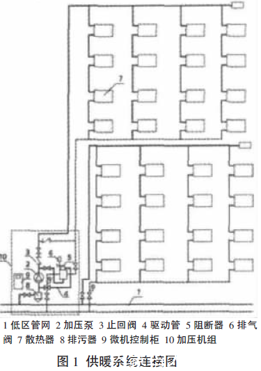 高層建筑直連供暖設(shè)備的優(yōu)點(diǎn)與應(yīng)用