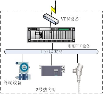 天巨鑫熱網(wǎng)換熱站遠(yuǎn)程集中監(jiān)控系統(tǒng)簡介